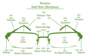 Learn the anatomy of eyewear to better understand caring for your glasses.